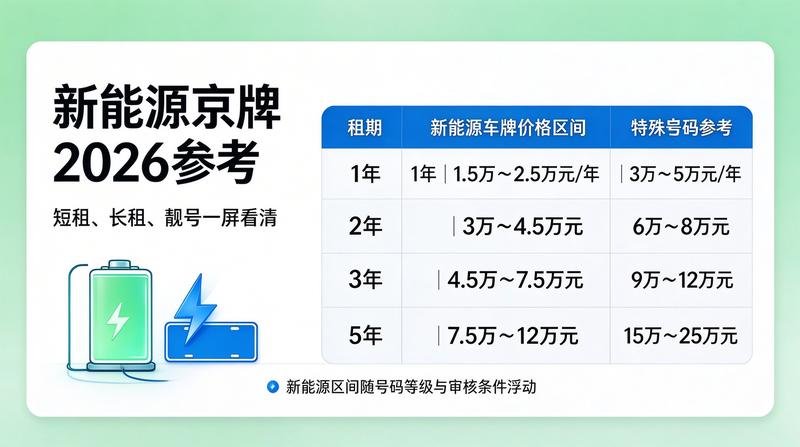 正规合同签署